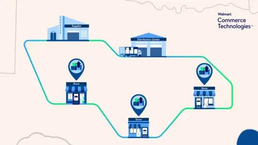 Walmart Unveils AI-Powered Route Optimization for Enhanced Supply Chain Efficiency - 1392x783